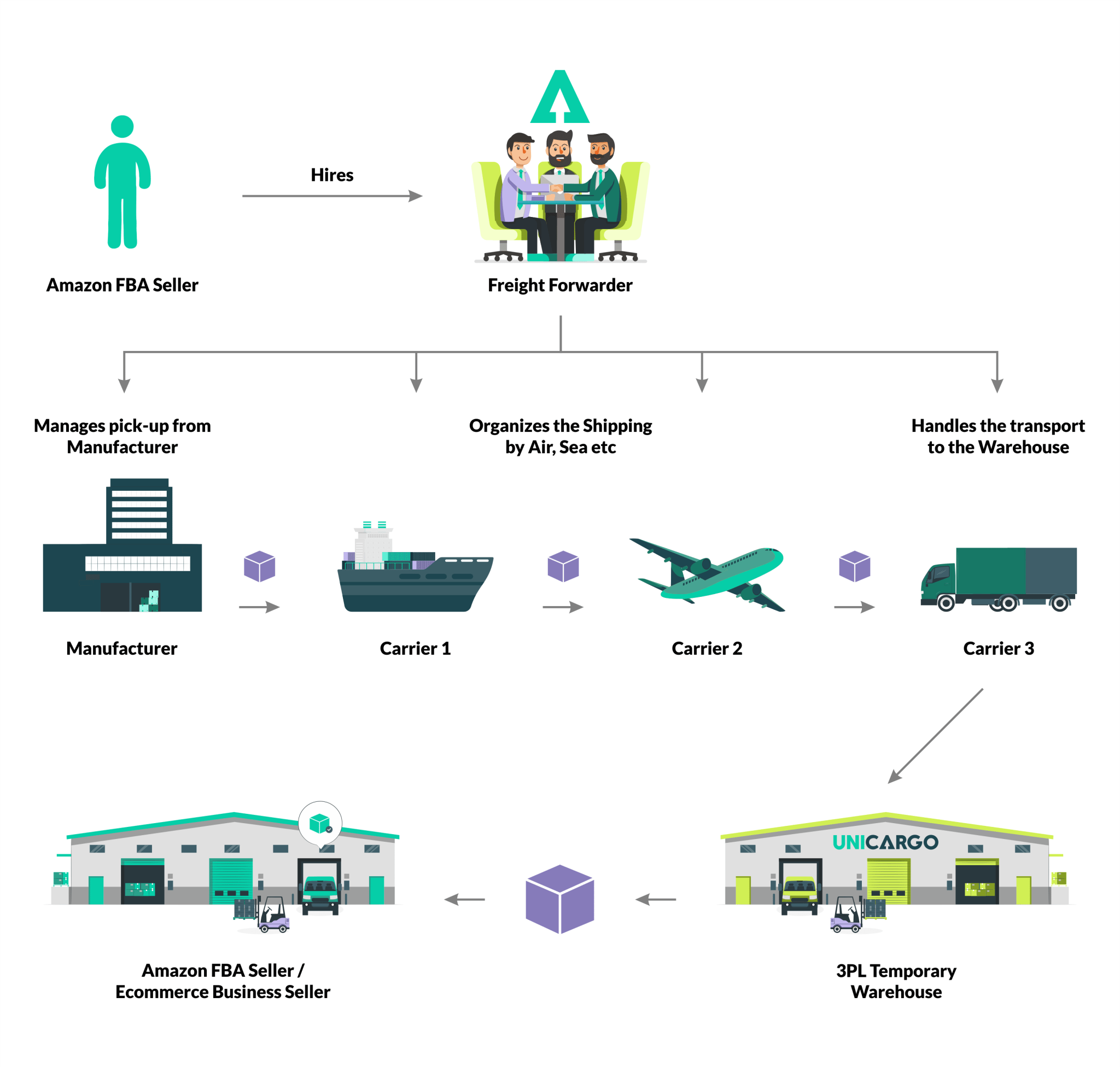 Amazon Freight Partner Salary 01 - 8lgsulc