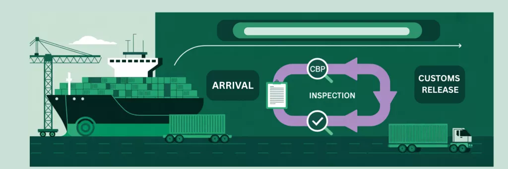 Strategies for Los Angeles Customs Release