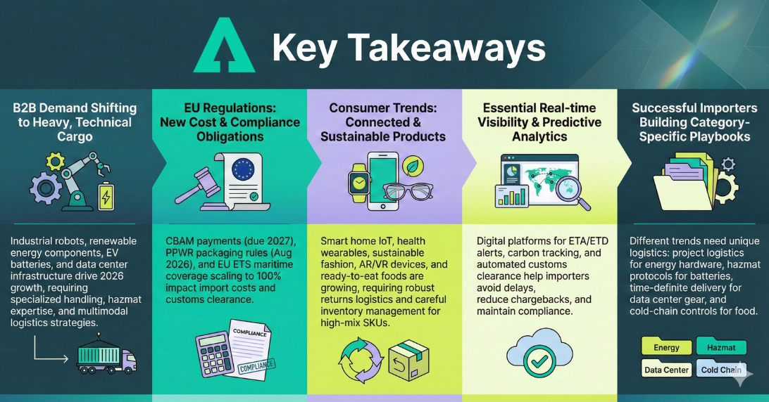 Emerging 2026 Product Trends and the Supply Chain Factors Behind Them