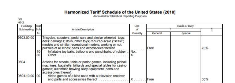 Importing Toys to the USA: Compliance Guide + Step-by-Step Checklist