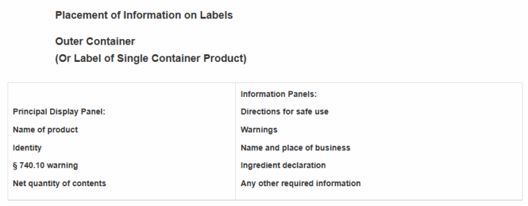 How to Import Cosmetics to the USA: The Complete Checklist (FDA, MoCRA ...